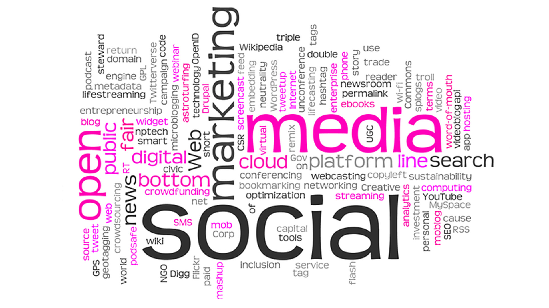 Social Media Marketing