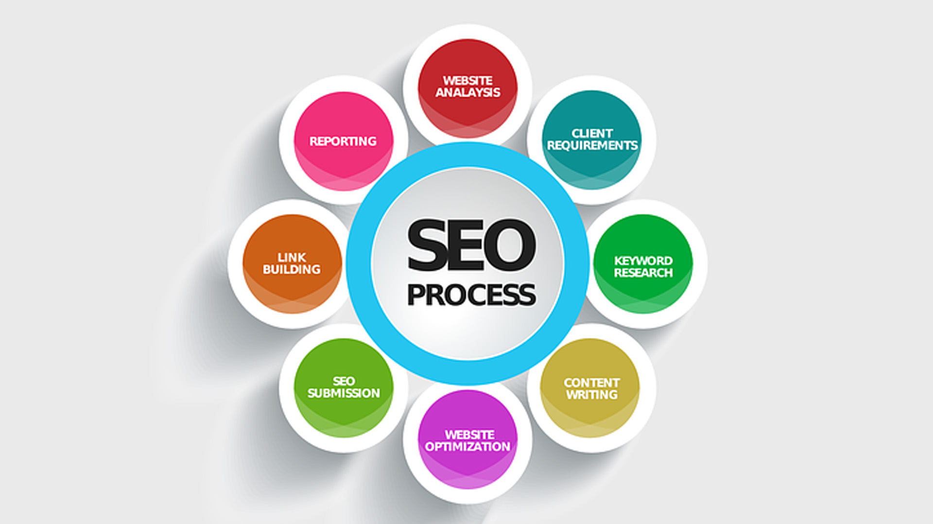 search engine optimization